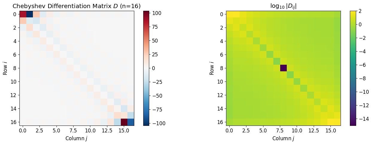 <Figure size 1400x500 with 4 Axes>