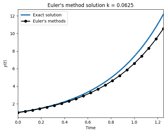 <Figure size 640x480 with 1 Axes>