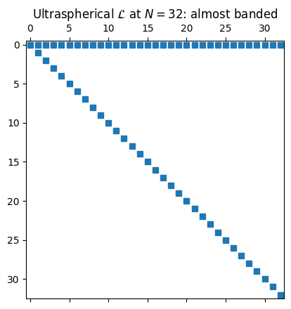 <Figure size 450x450 with 1 Axes>
