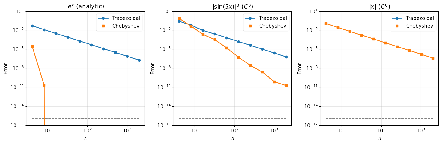 <Figure size 1500x500 with 3 Axes>