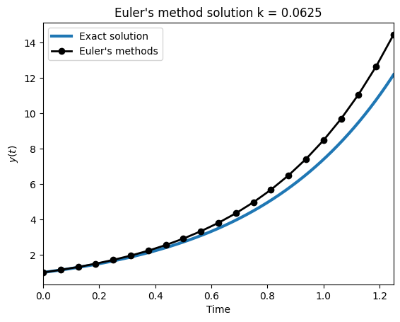 <Figure size 640x480 with 1 Axes>