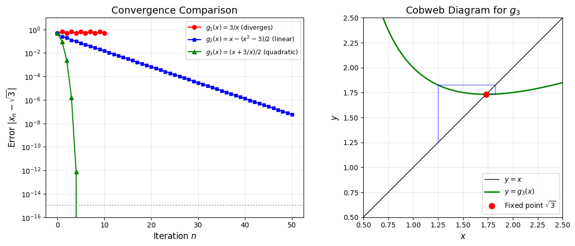 <Figure size 1200x500 with 2 Axes>