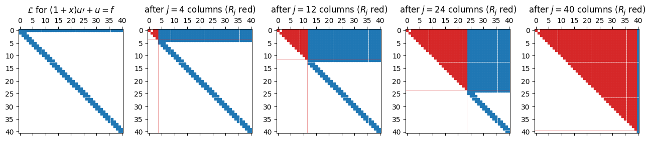 <Figure size 1300x320 with 5 Axes>