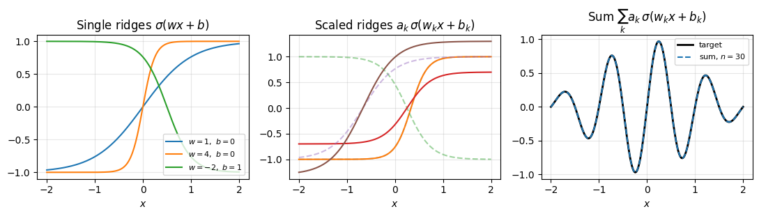 <Figure size 1100x320 with 3 Axes>