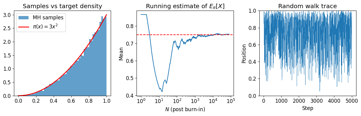<Figure size 1200x400 with 3 Axes>