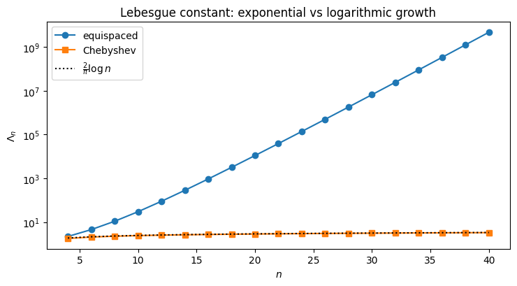 <Figure size 750x420 with 1 Axes>