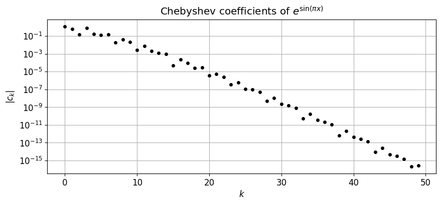 <Figure size 1000x400 with 1 Axes>