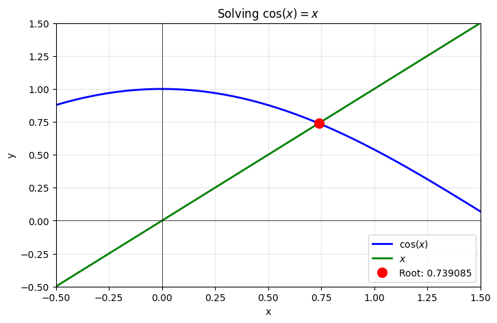 <Figure size 800x500 with 1 Axes>