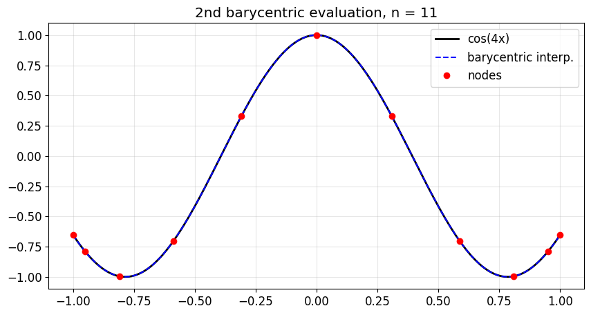 <Figure size 1000x500 with 1 Axes>