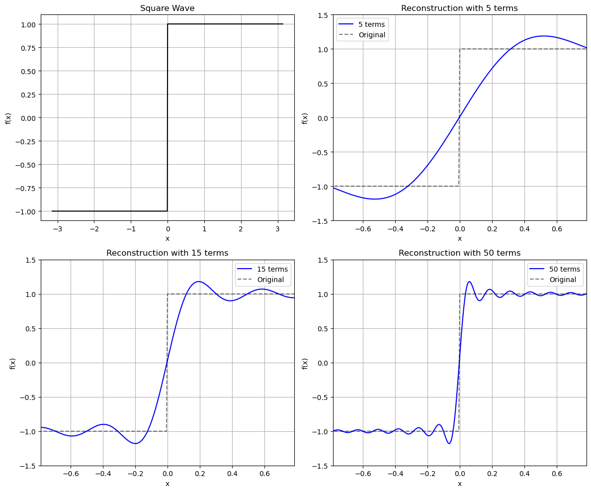 ../_images/74f4469d7edaf44afab5db0c759b98913d92693d57ae537ac5c9a864693a59a4.png