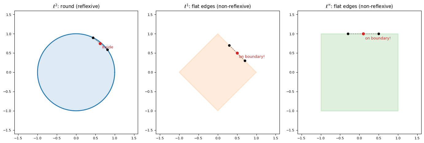 <Figure size 1400x450 with 3 Axes>