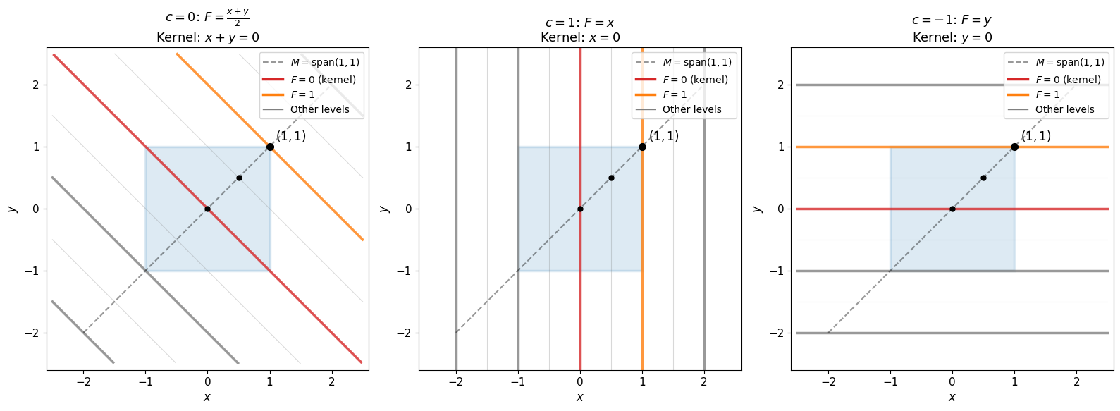 <Figure size 1600x600 with 3 Axes>