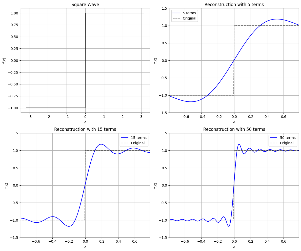<Figure size 1200x1000 with 4 Axes>