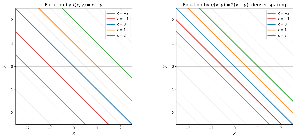 <Figure size 1400x600 with 2 Axes>