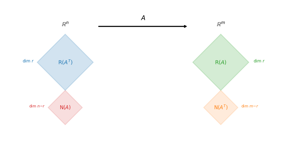 <Figure size 1000x550 with 1 Axes>