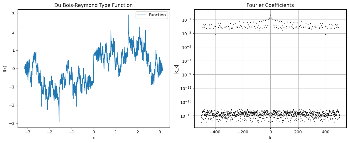 <Figure size 1200x500 with 2 Axes>