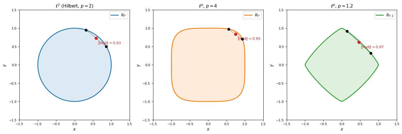 <Figure size 1400x450 with 3 Axes>