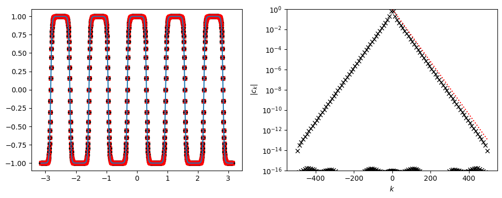 <Figure size 1000x400 with 2 Axes>