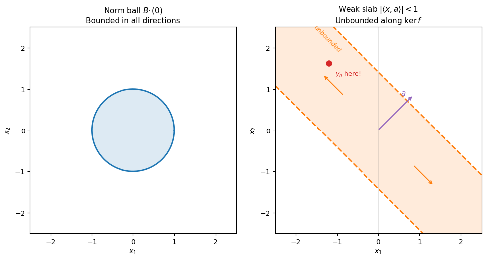 <Figure size 1000x500 with 2 Axes>