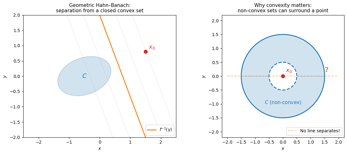 <Figure size 1200x500 with 2 Axes>