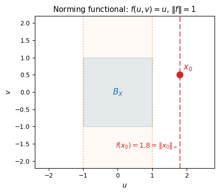 <Figure size 500x400 with 1 Axes>