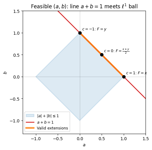 <Figure size 600x500 with 1 Axes>
