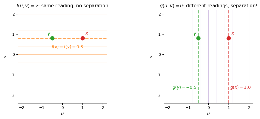 <Figure size 1000x400 with 2 Axes>