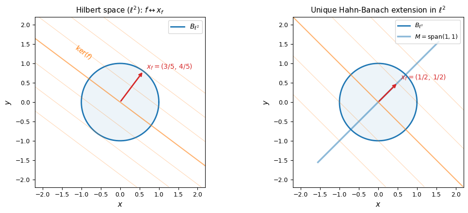 <Figure size 1100x450 with 2 Axes>