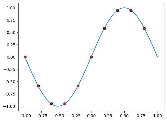 <Figure size 640x480 with 1 Axes>