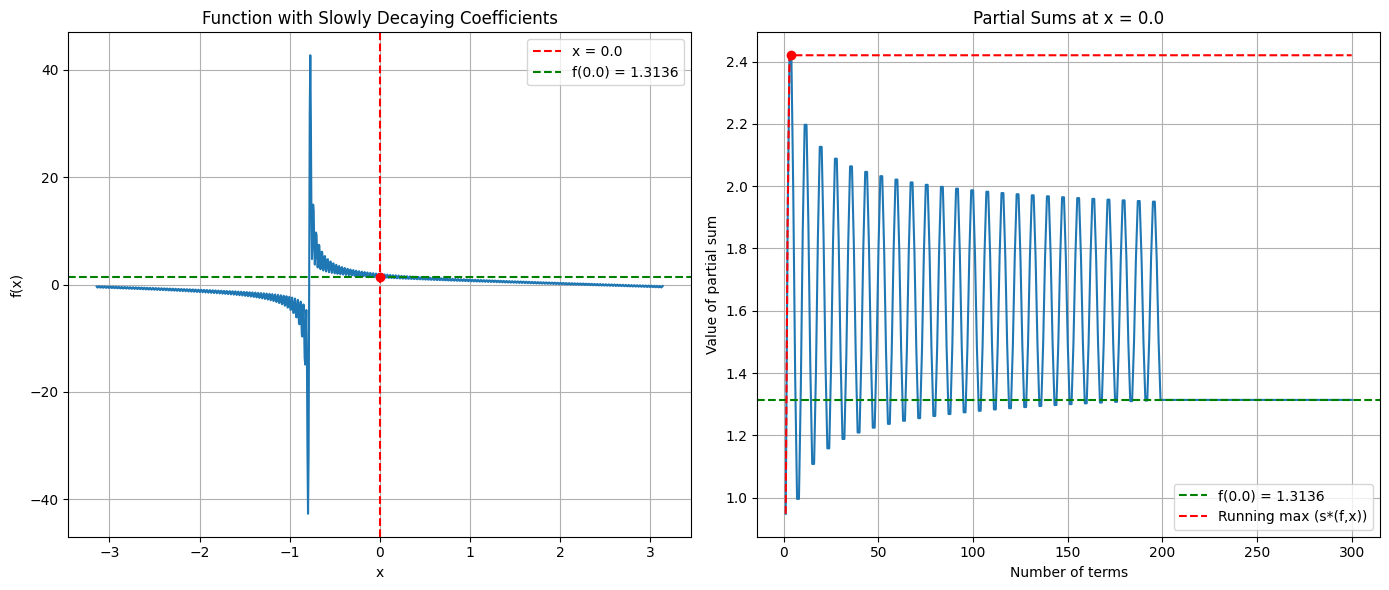 <Figure size 1400x600 with 2 Axes>