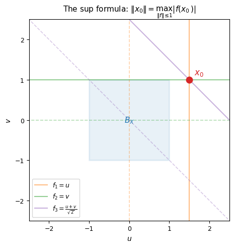 <Figure size 550x500 with 1 Axes>