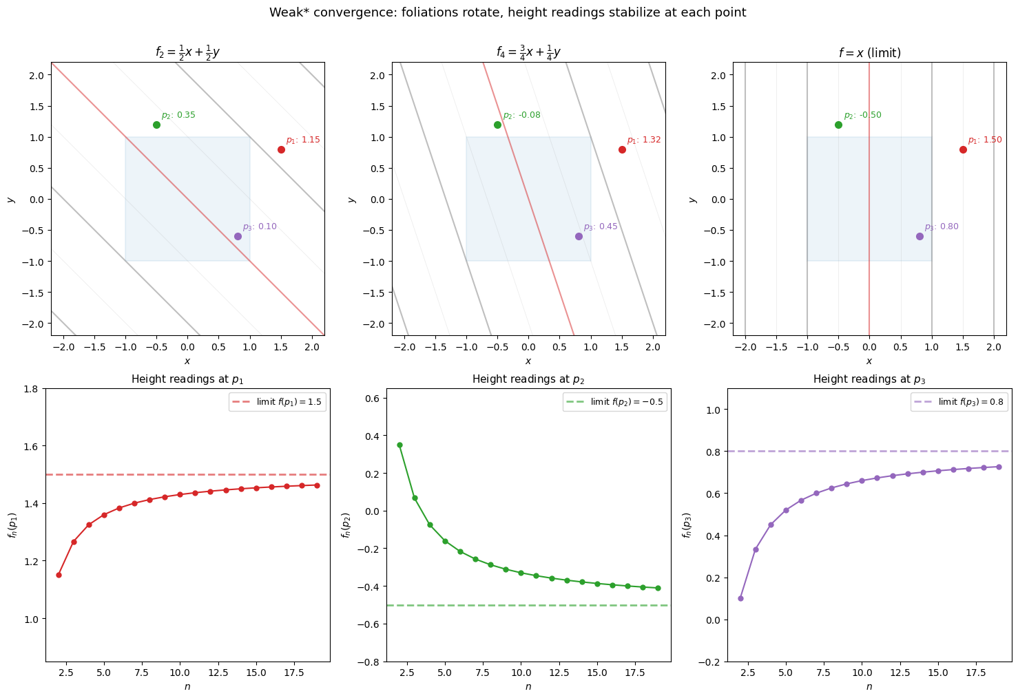 <Figure size 1500x1000 with 6 Axes>