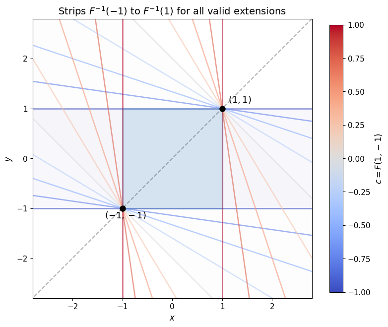 <Figure size 800x800 with 2 Axes>