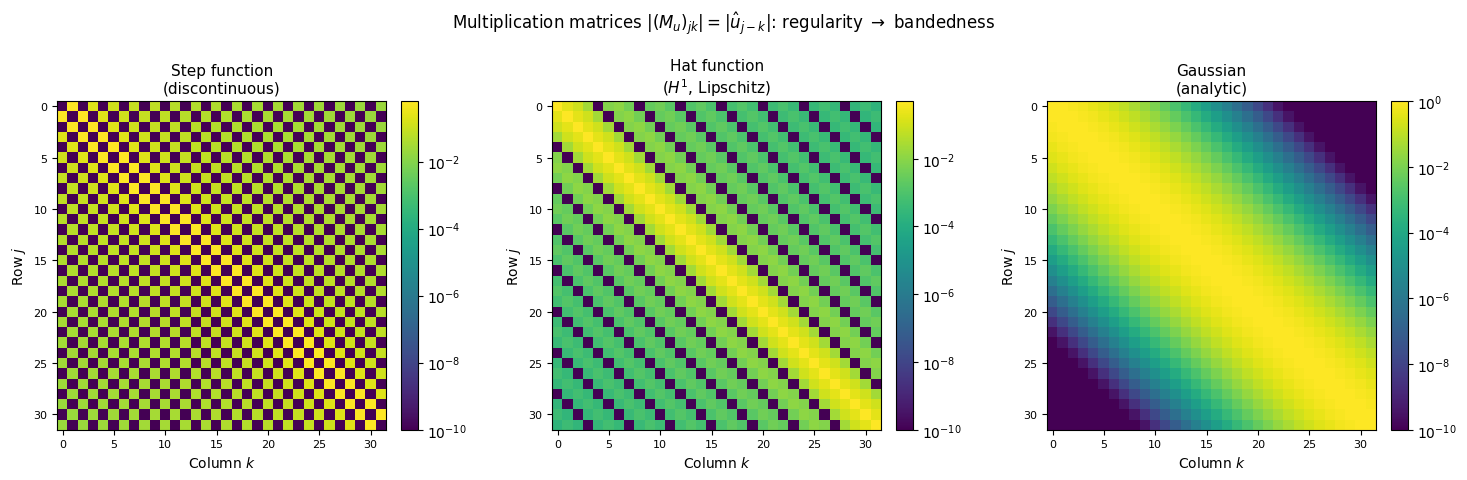 <Figure size 1500x450 with 6 Axes>