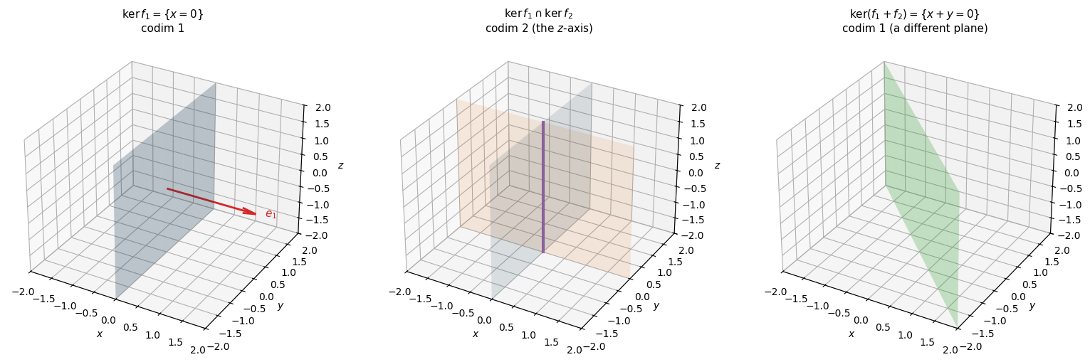 <Figure size 1600x500 with 3 Axes>