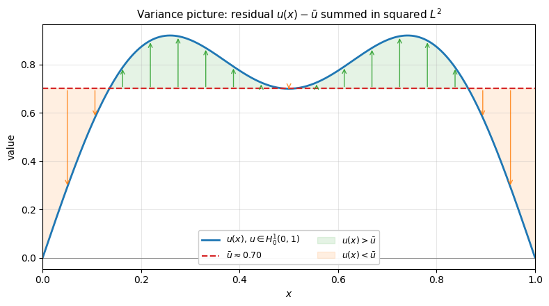 <Figure size 800x450 with 1 Axes>