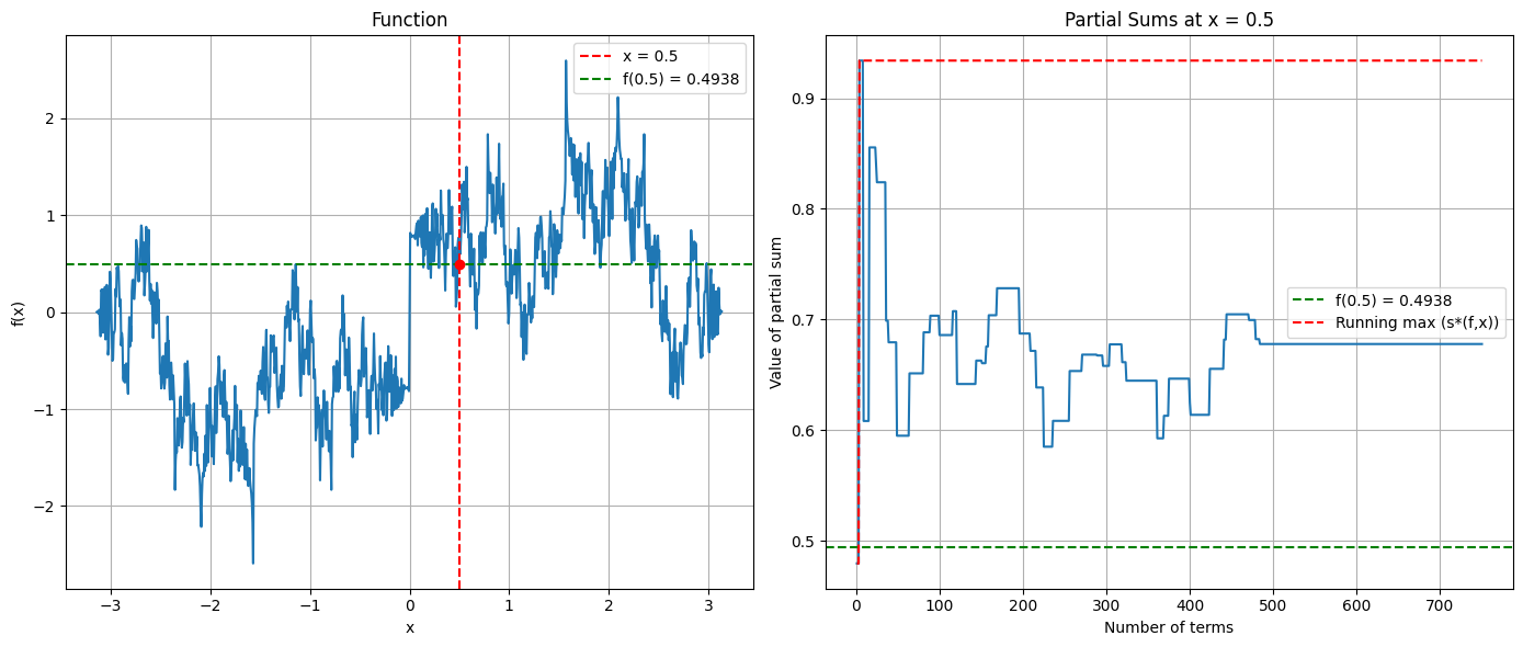 <Figure size 1400x600 with 2 Axes>