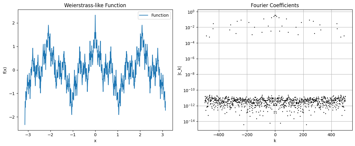 <Figure size 1200x500 with 2 Axes>